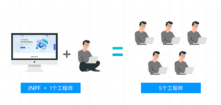 低代碼，更利好前端研發(fā)的紅海
