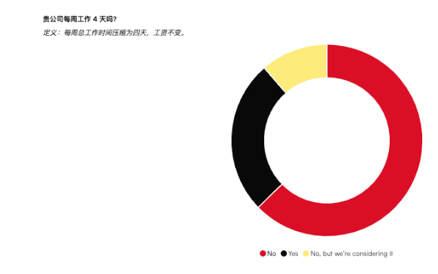 21%程序員感覺到失業(yè)危機(jī)、AI崗成HR招聘難題，調(diào)查了13000名開發(fā)者后揭曉2024年技術(shù)招聘現(xiàn)狀！